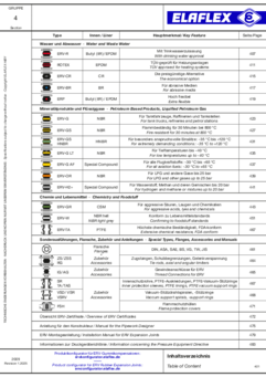 Table of content: ERV Rubber Expansion Joints
