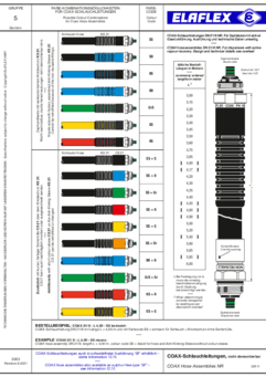 COAX Hose Assemblies, non-reattacheable