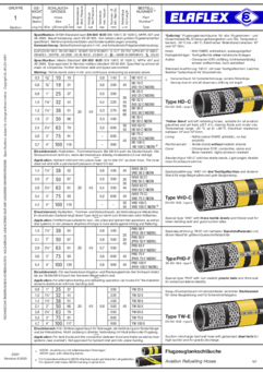 Aviation Refuelling Hoses