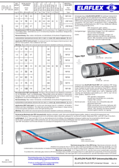 ELAFLON PLUS FEP Universal Hose_PAL 05