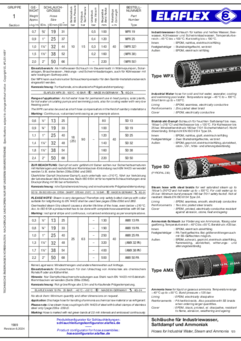 Hoses for Industrial Water, Steam and Ammonia