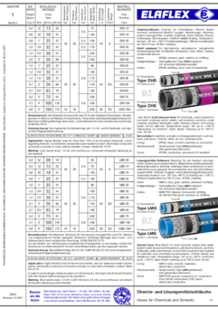 Hoses for Chemicals and Solvents