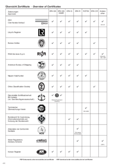 Overview of Certificates