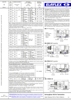 Sight Glasses for Nozzles
