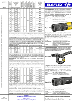 Tank Truck Hoses with Helix