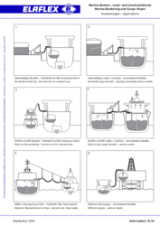 Marine Bunkering and Cargo Hoses