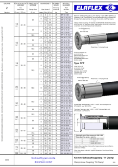 Clamp Hose Coupling 'Tri Clamp'