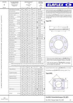 ELAPAC Flange Seals FD, QFD / Special Shapes