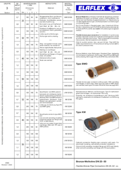 Flexible Bronze Pipe Connectors DN 25-50