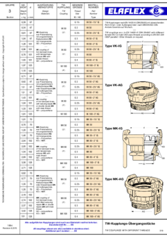 "TW" Couplings w. different threads / Special Types