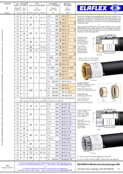 Female Hose Couplings with SPANNFIX MX