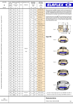 Female/Male Reducers RS / Special Types
