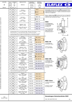 Rail Tanker Adaptors "KWZ" / Special Types